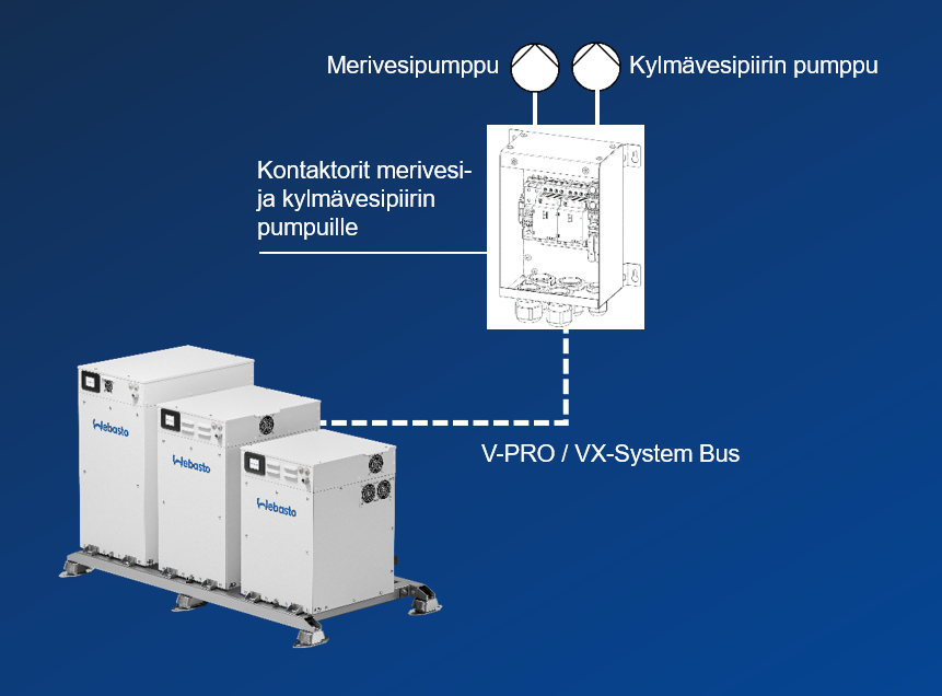 V-PRO/VX Pumppuohjauslaatikko
