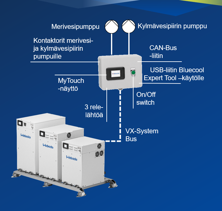 V-PRO Et�yhteysyksikk�