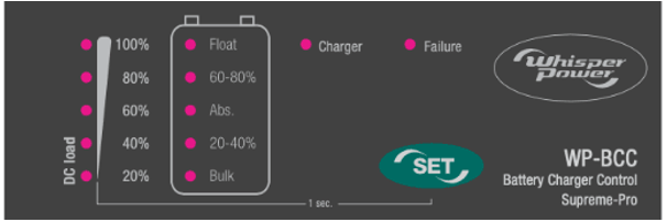 WP-SCC PRO LATURIN ET�PANEELI PAINIKE VIRRANS��D�LL�,